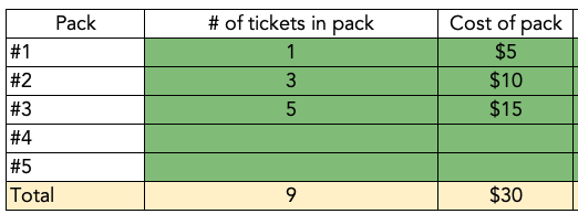 how-to-price-raffle-tickets